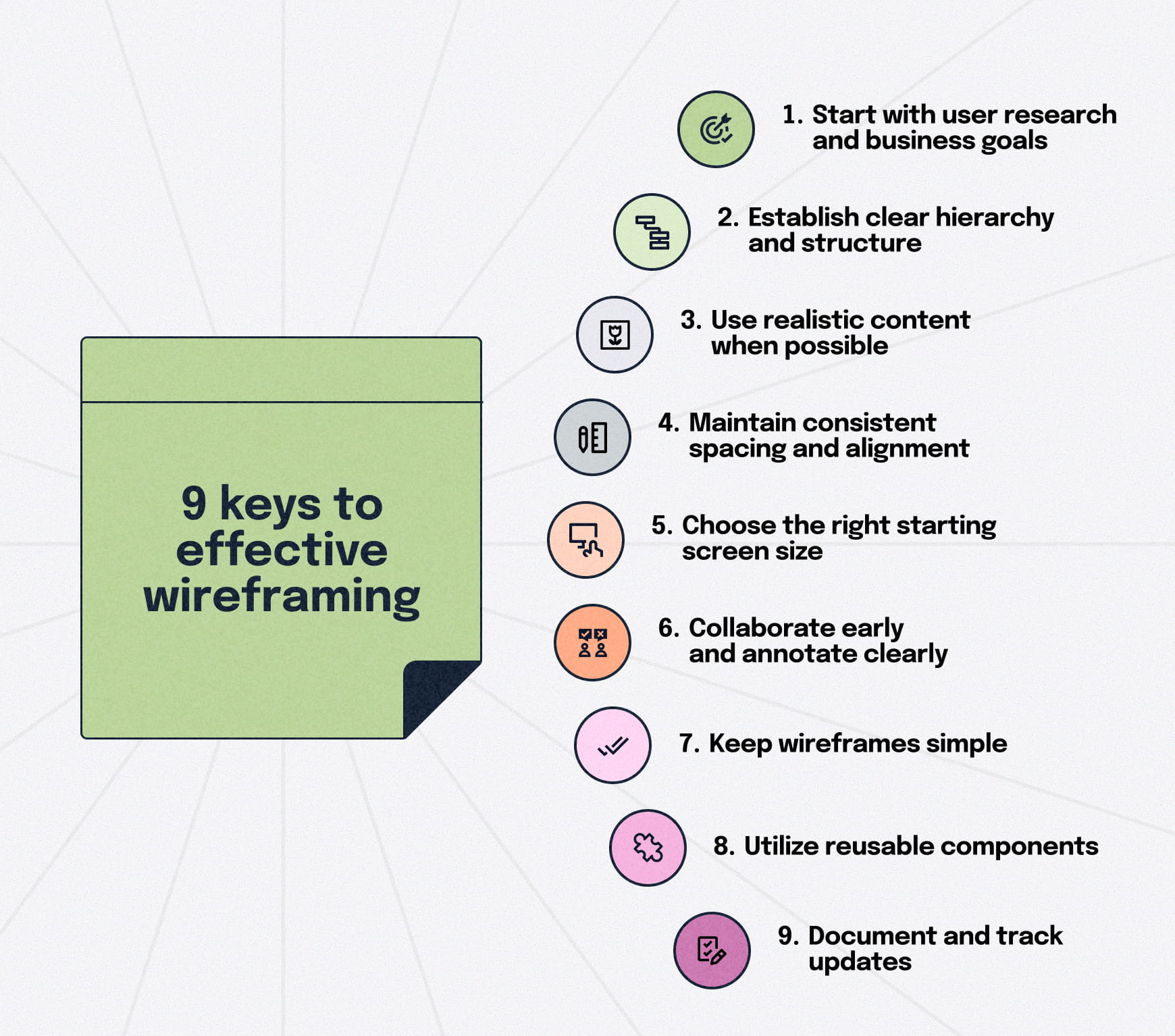 Infographic listing nine best practices for effective wireframing, including research, hierarchy, realistic content, spacing, collaboration, simplicity, reusable components, and documentation.
