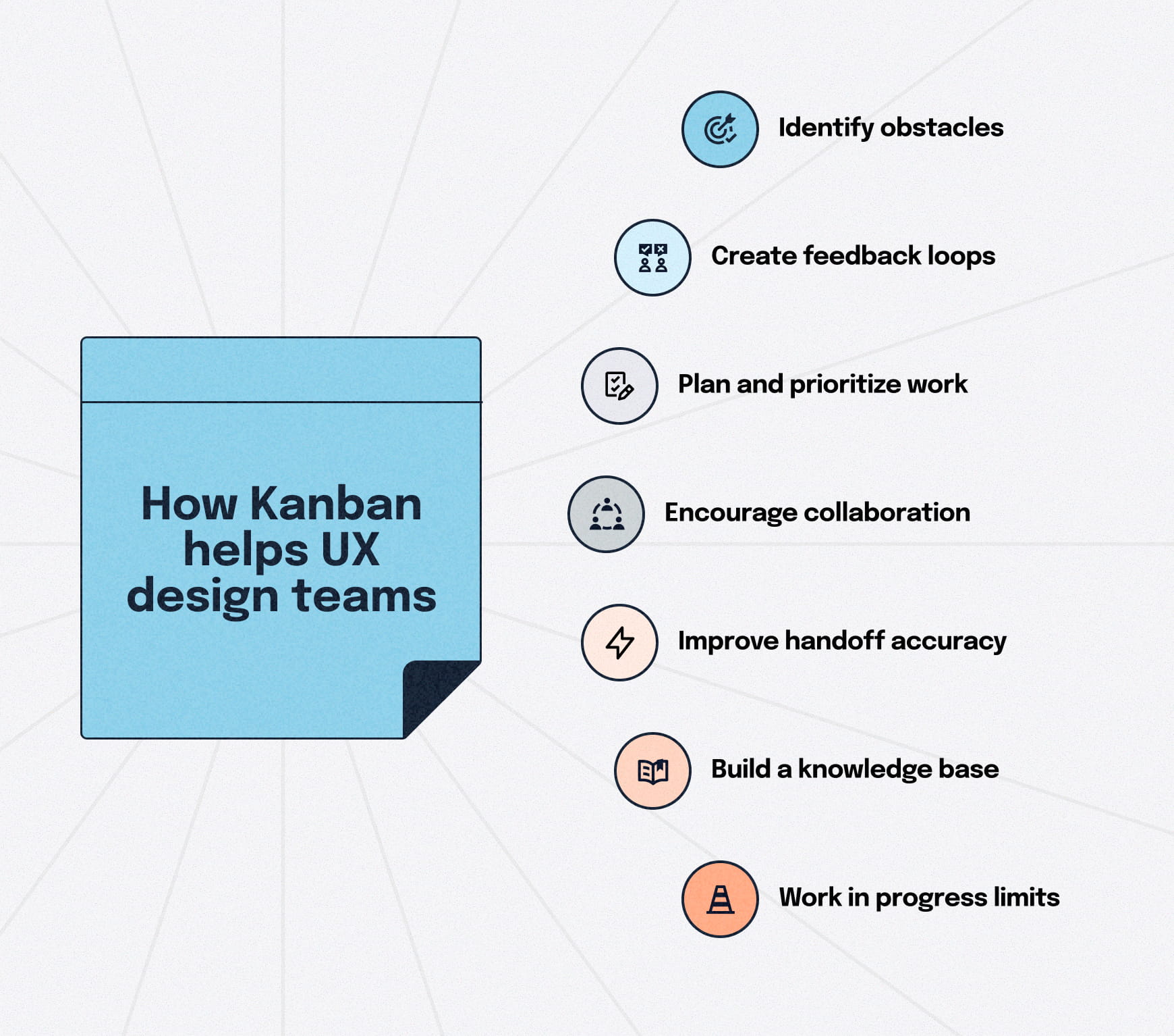 Visual summary showing how Kanban helps UX teams identify obstacles, improve collaboration, plan work and manage work in progress.