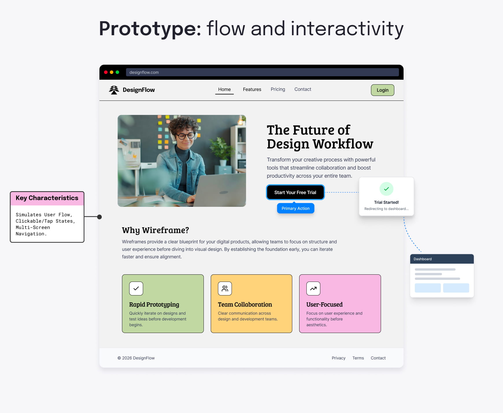 Prototype example showing user flow and interactive elements, illustrating how users move between screens and complete tasks.