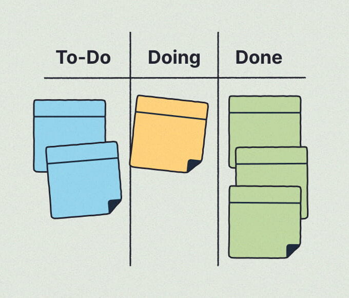 Conceptual illustration showing UX work moving from planning through tracking to delivery using Kanban flow and Scrum cadence.