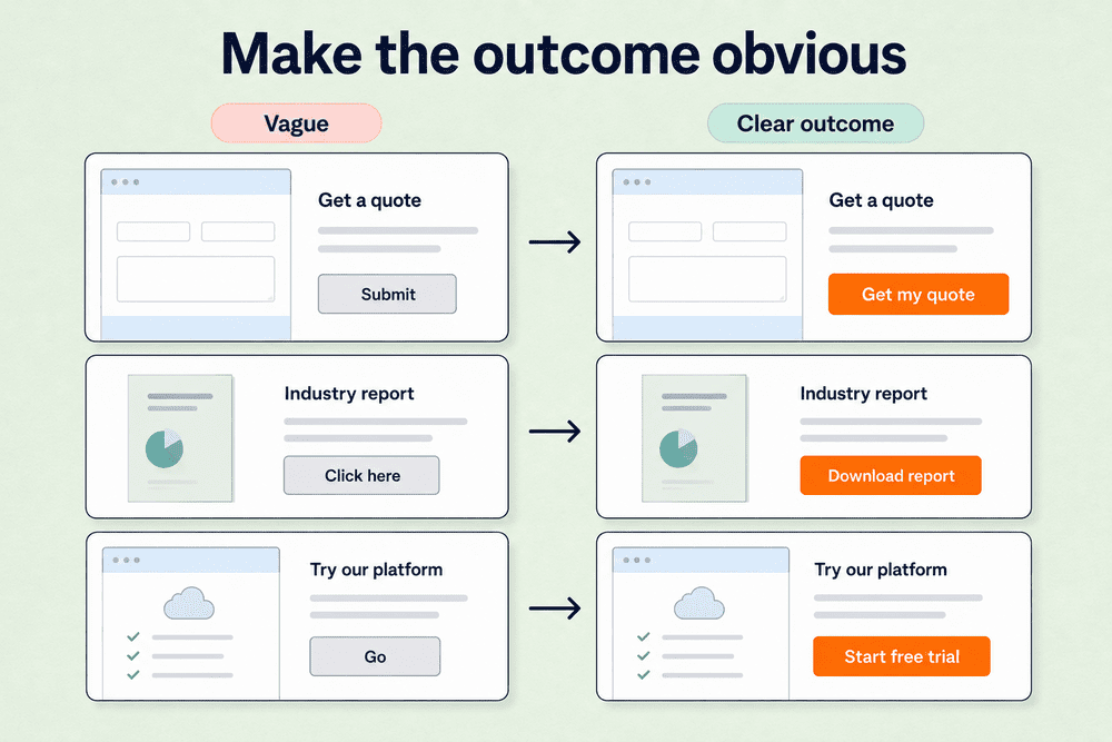 CTA button design examples comparing vague labels with clearer outcome-based button copy