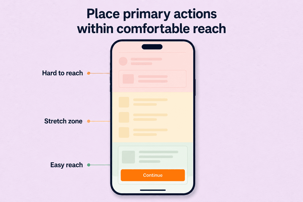 Mobile reach zones showing hard-to-reach, stretch and easy-reach areas for placing primary button actions