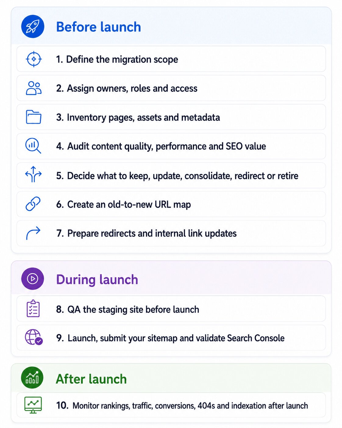 Checklist showing the main before, during and after launch phases of a website content migration process.