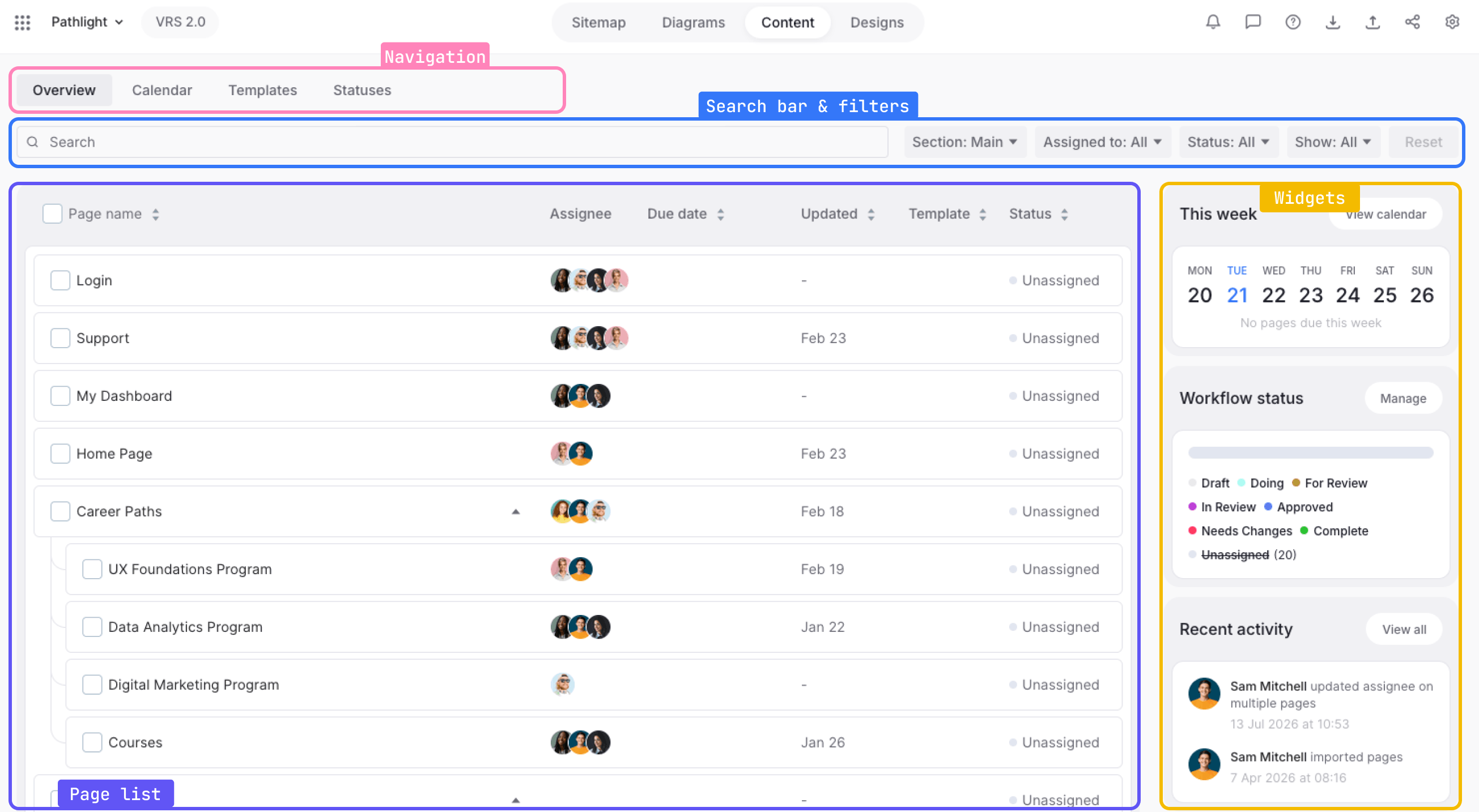 Content Overview showing the Content Planner tabs, search and filters, hierarchical page list and project context panel.