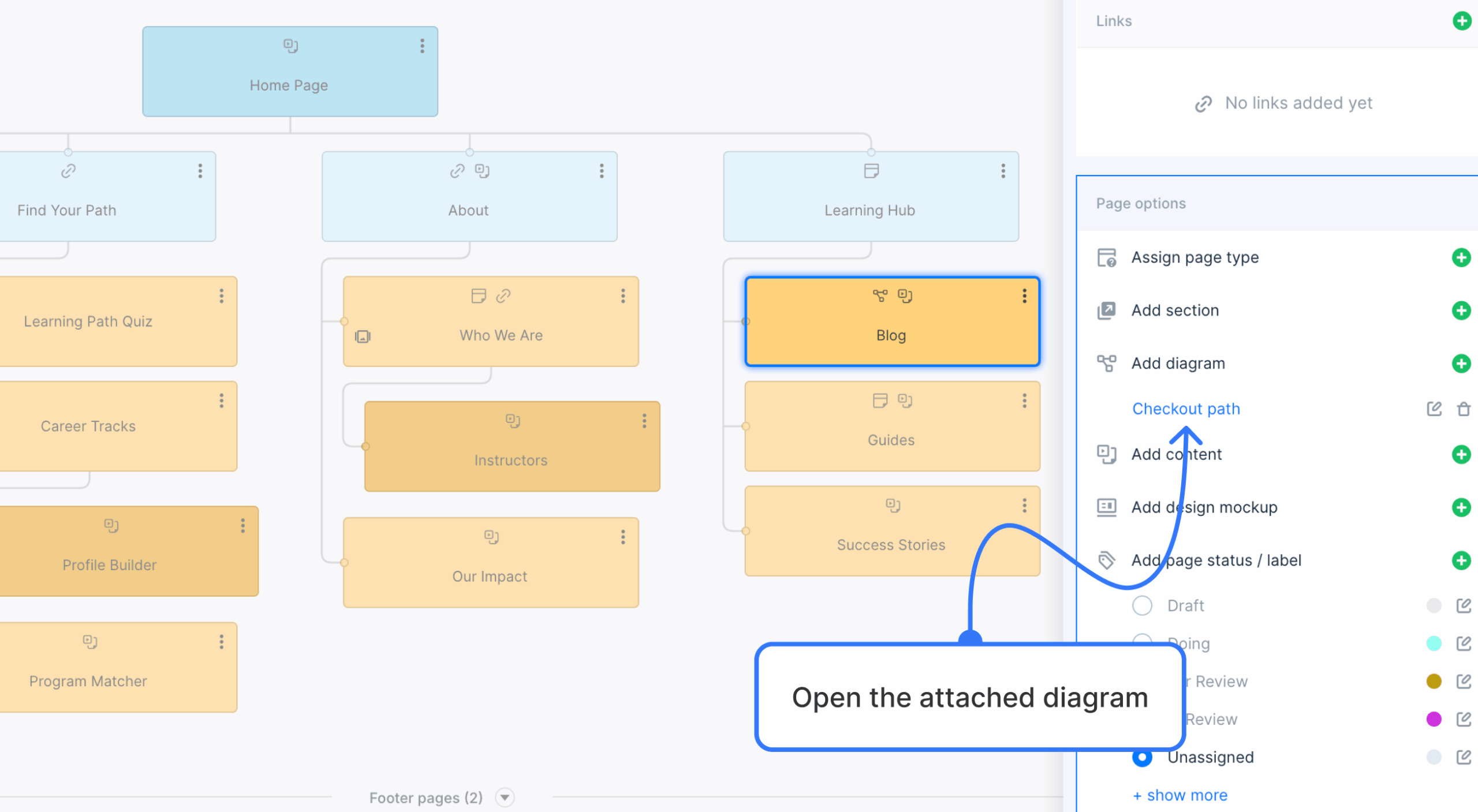 Diagram link displayed in the sitemap page properties panel.