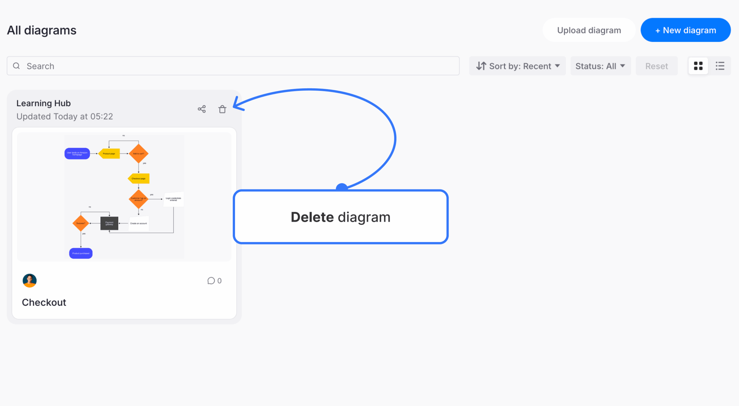 Diagram Maker dashboard showing the delete control next to an attached diagram.