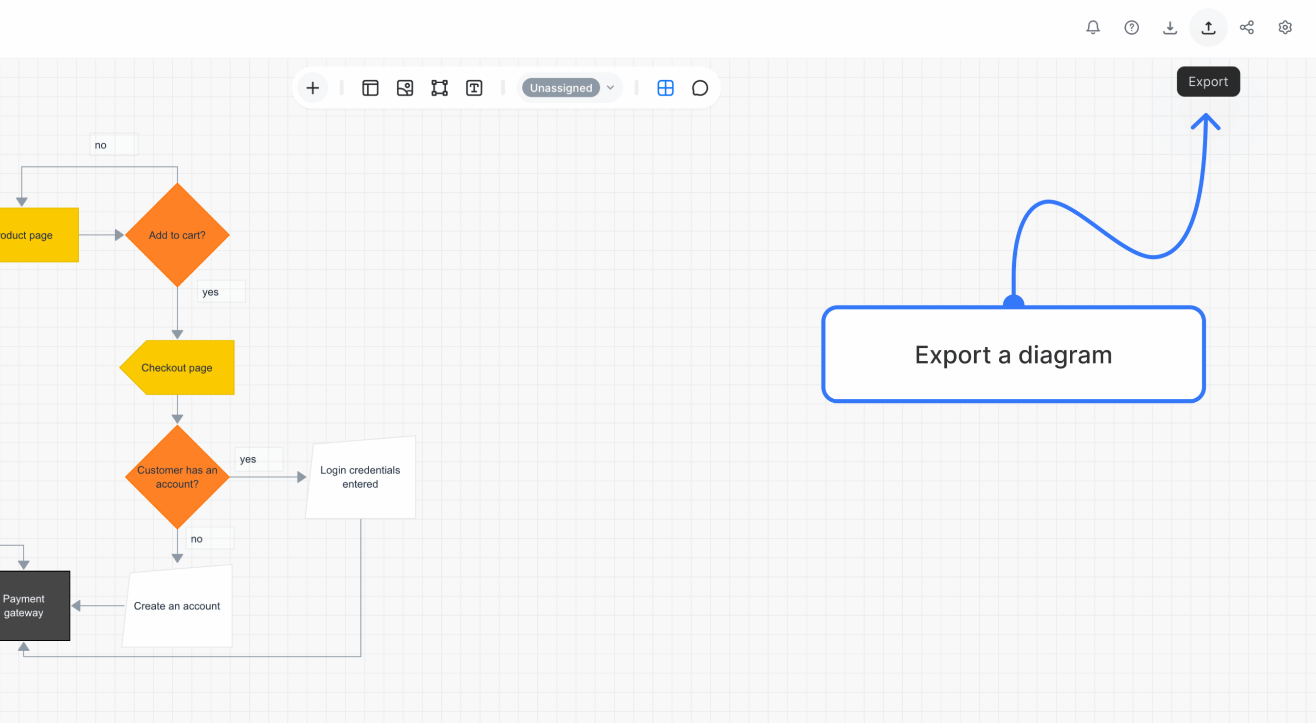 Export control in an open diagram project