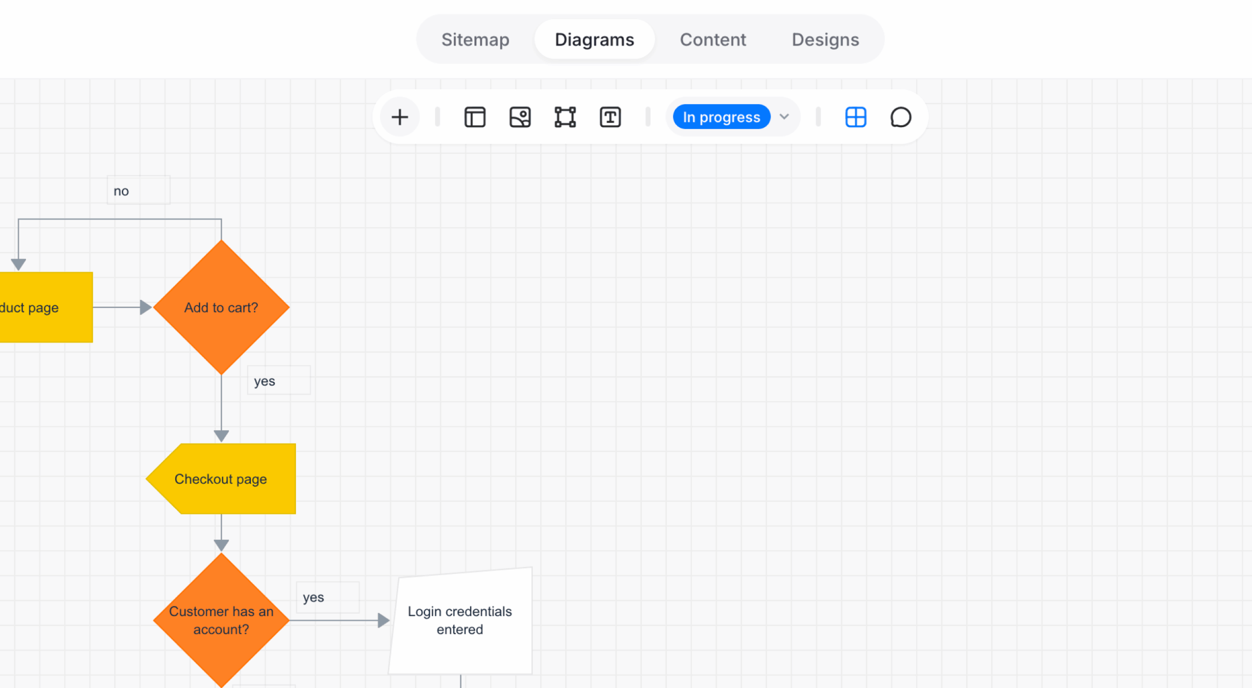 Diagram Maker toolbar with the In progress status control highlighted.