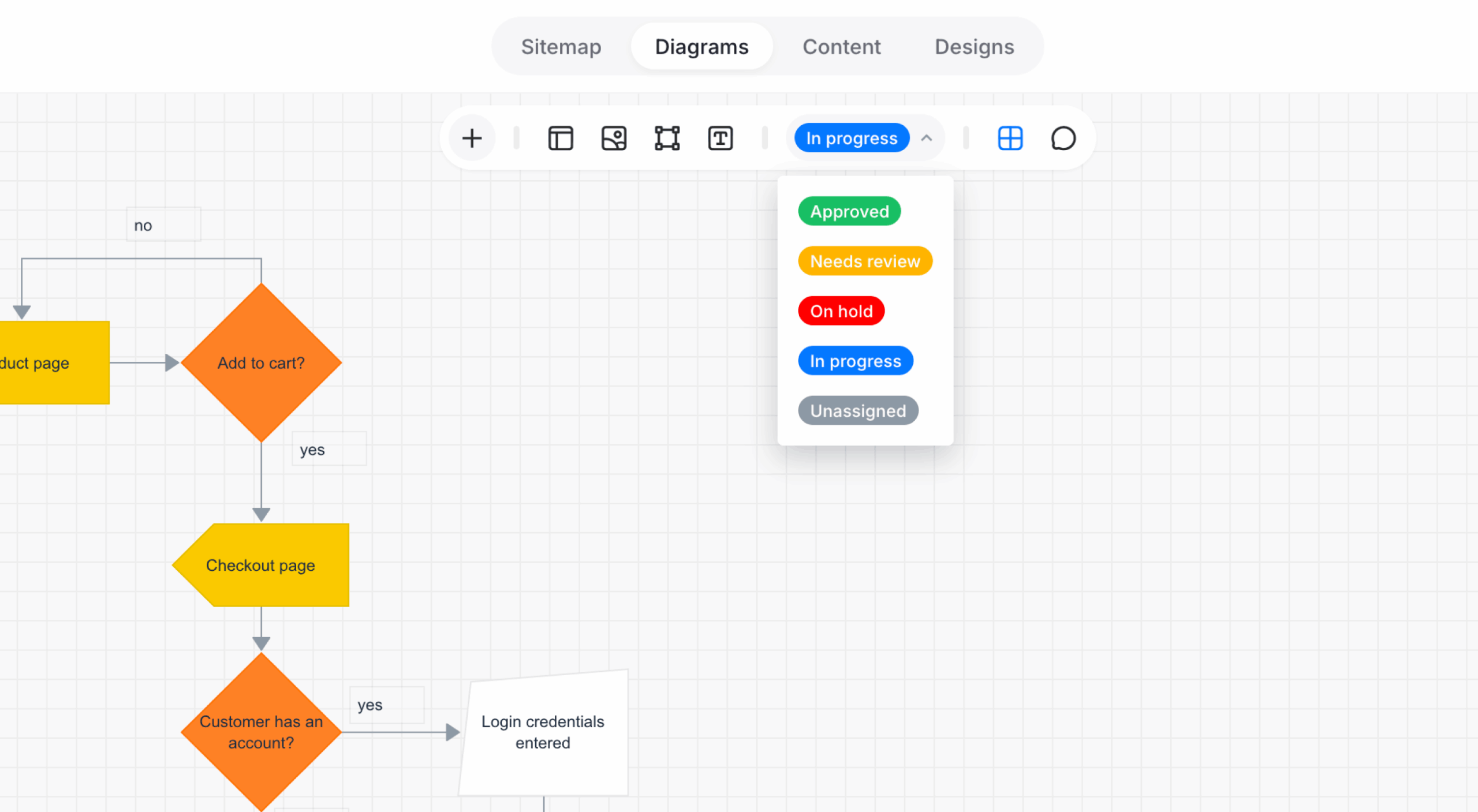Expanded diagram status menu showing Approved, Needs review, On hold, In progress and Unassigned.