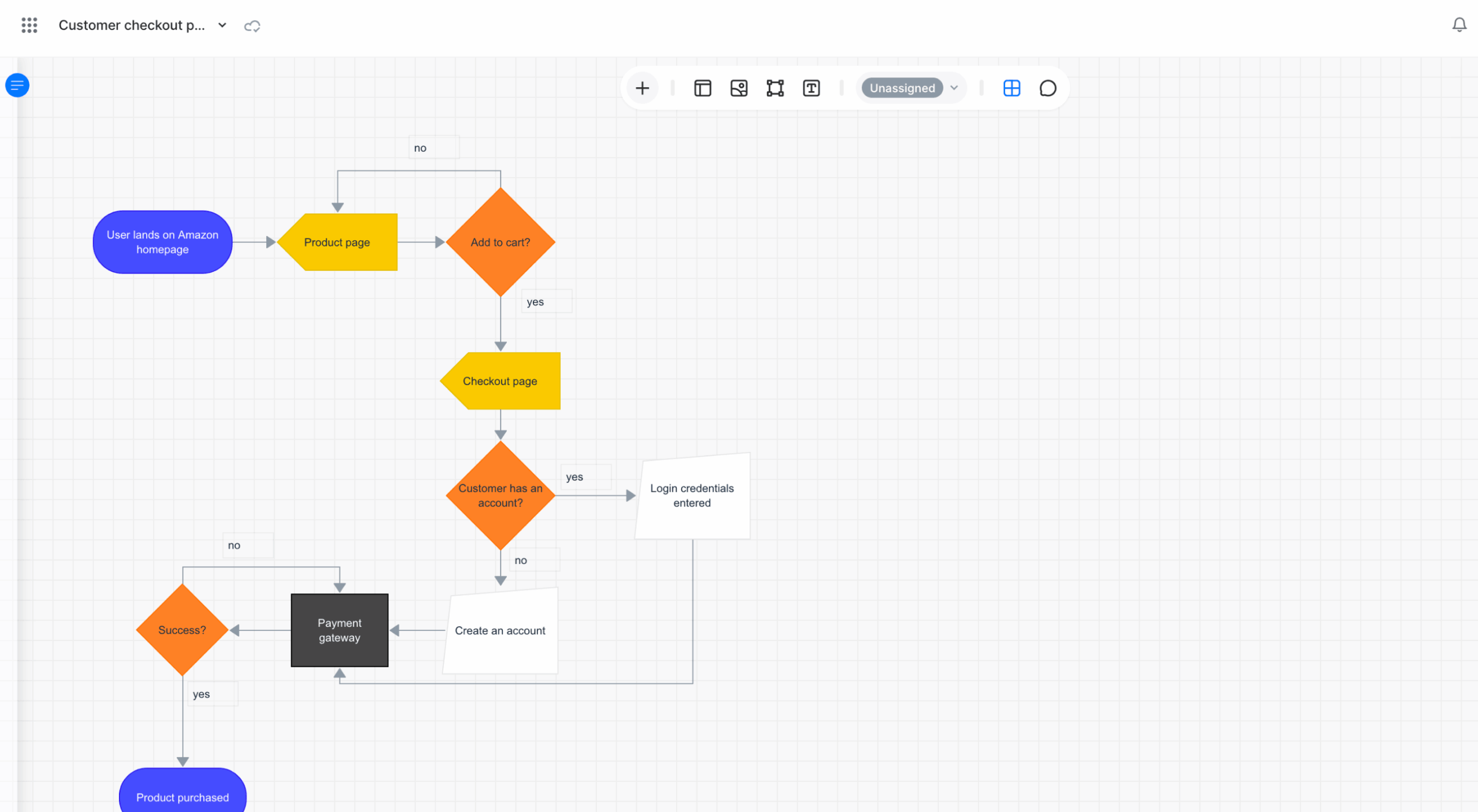 Imported template open on the Diagram Maker canvas