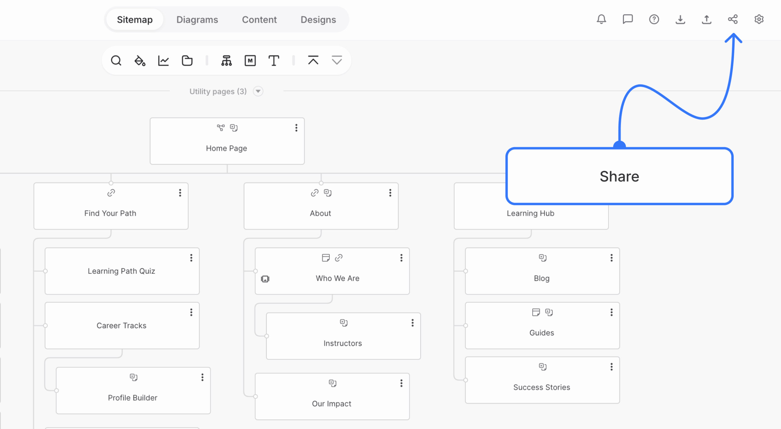Project sitemap with the Share control identified in the current top navigation