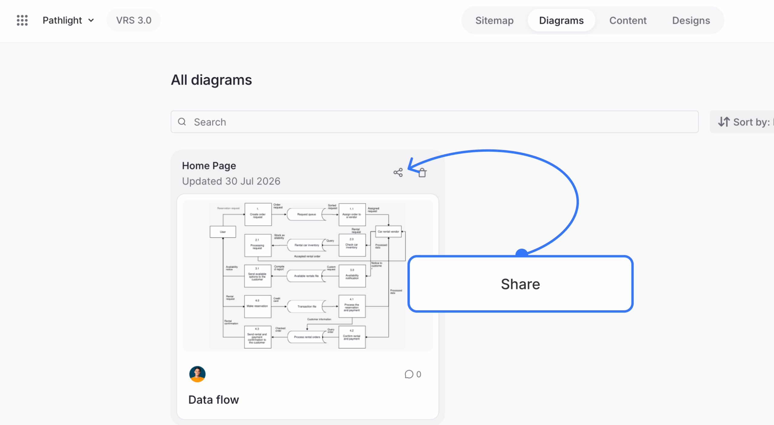 Diagram Maker dashboard with a diagram selected and the Share action identified
